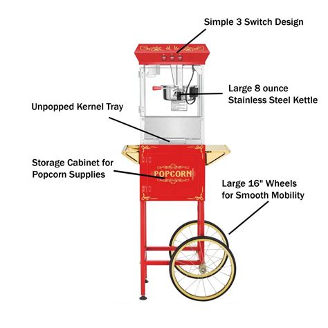 Image result for How to Run a Popcorn Machine