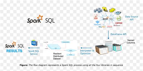 Image result for Spark SQL Tutorial Edureka