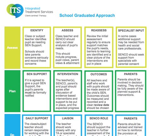 Image result for Graduated Approach Liverpool