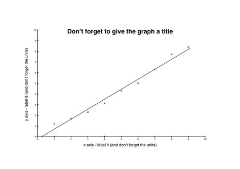 Image result for How to Draw a Graph Using Paint