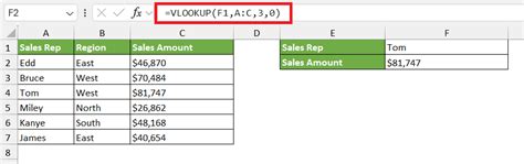 Image result for Excel Table Lookup Row and Column Examples