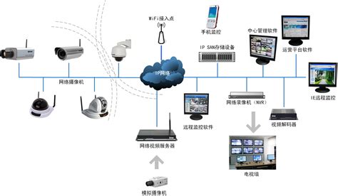 什么是网络监控??_网强网管软件官网