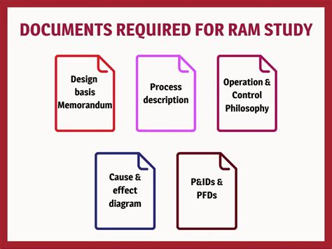Image result for Reliability Engineering Ram Symbol