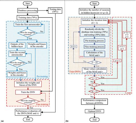 Image result for DNN Tutorial