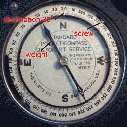 Image result for Magnetic Declination Compass