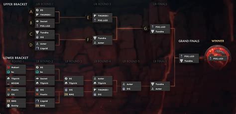 Image result for Dota 2 Scripting