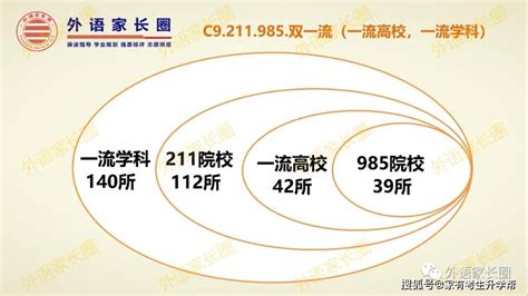 省属重点大学算重点大学吗？最新小211大学名单汇总