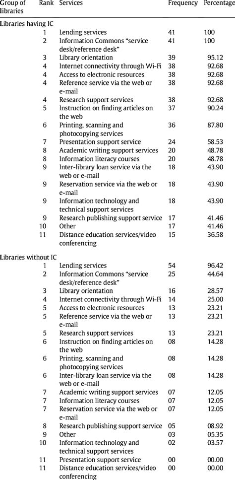 Information Services Library 的图像结果