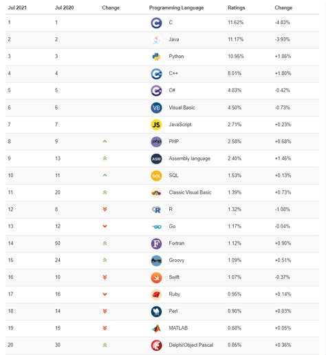 Top JavaScript Apps 的图像结果
