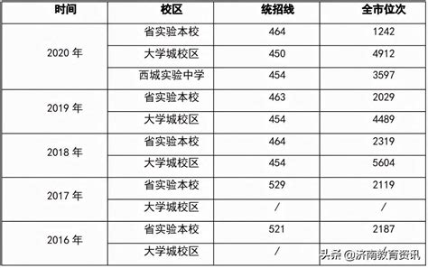 济南14所民办初中名单、学费、招生范围大汇总