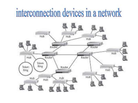 Network Devices Explained 的图像结果