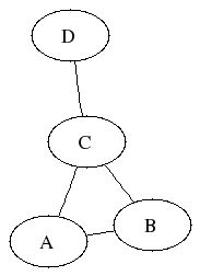 Image result for Simple Graph Graph Theory