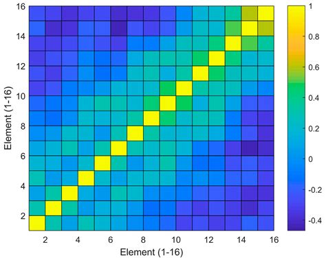 Vertical Correlation and Array Gain Analysis for Vertical Line Array in ...