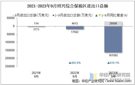 2020-2025年中国进出口贸易行业发展潜力分析及投资方向研究报告_华经情报网_华经产业研究院