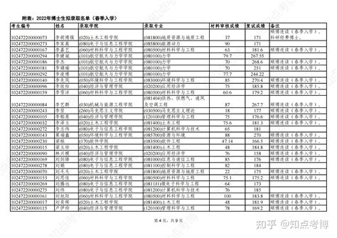 拟录取名单！上海师范大学2022年博士研究生拟录取名单公示及综合考核成绩查询 - 知乎