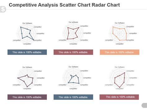 Image result for Competitive Analysis Graph