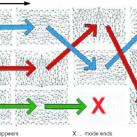 Image result for Flowchart for Sorting an Array