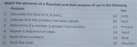 C. Match the elements of a flowchart and their purpose of use in the ...