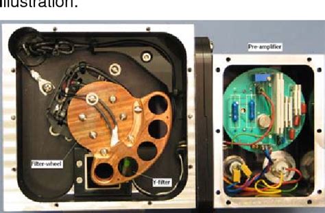 Image result for Tristimulus Colorimeter