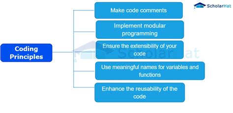 Code Writing Tips 的图像结果