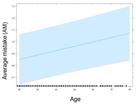 Nutri-Score and Nutrition Facts Panel through the Eyes of the Consumer ...