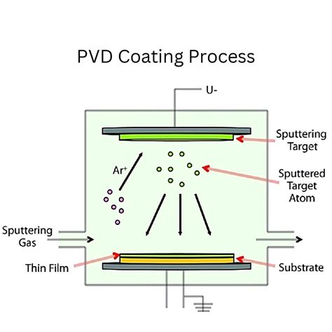 Titanium Nitride Coating | Tin Coating Guide 2025 - Aludiecasting