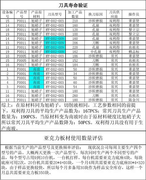 ISITOR TMS数控刀具管理和寿命追溯系统 - 杭州谐德科技有限公司