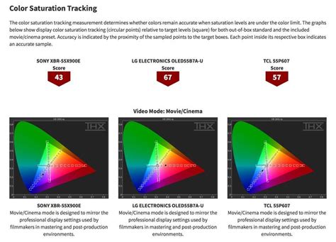 Image result for Thx Test Pattern