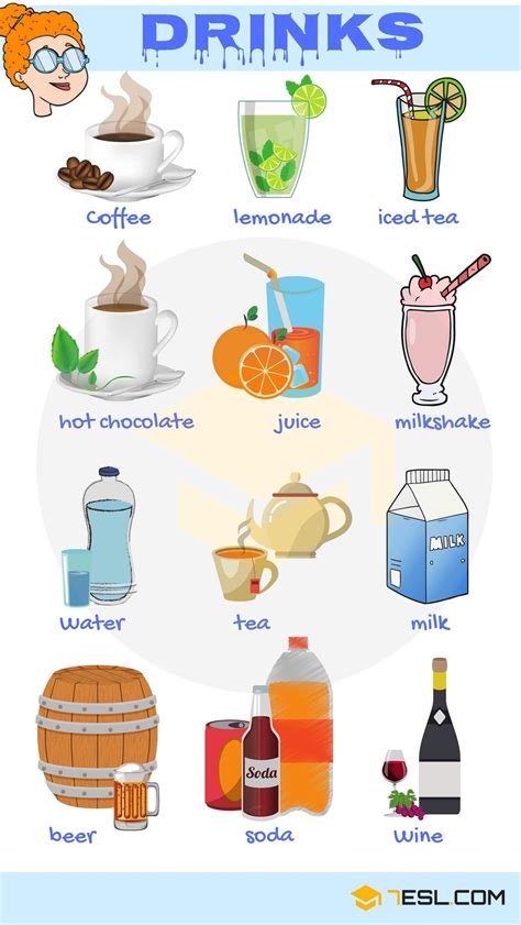 food and drinks vocabulary: 0shares Learn Food and Drinks Vocabulary ...