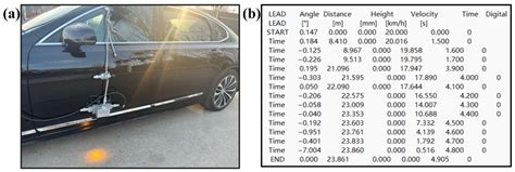 Study on Performance Testing and Evaluation of Autonomous Emergency ...