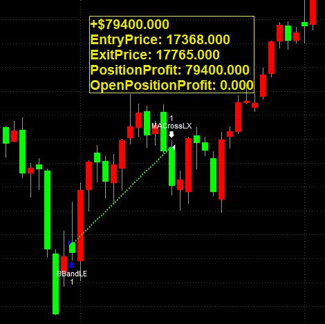 PowerChart Source Code 的图像结果