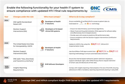 Image result for HTI Examples