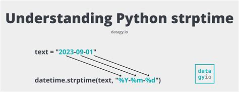 Convert String Date Field to Date Time Python 的图像结果