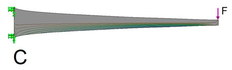 Establishing the Optimal Density of the Michell Truss Members