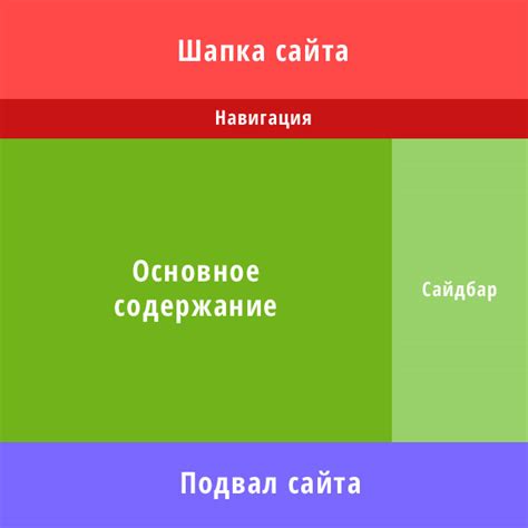 Готовый html код для сайта – Шаблон сайта на чистом HTML. Готовый код ...