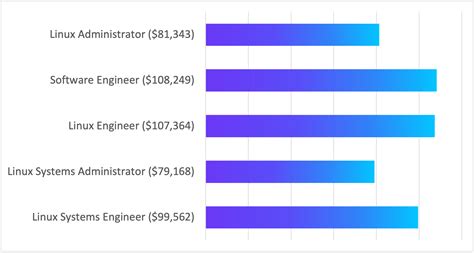 Image result for Linux Administration Career Path