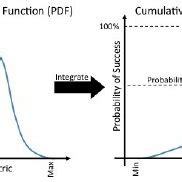 Joint Distribution PDF Example 的图像结果
