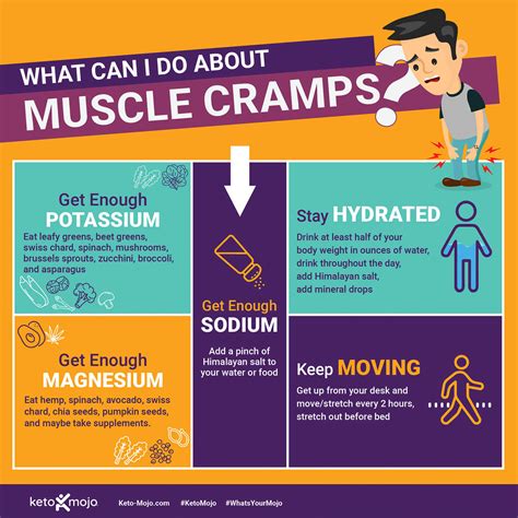 Health: Leg Cramps on a Keto Diet? | KETO-MOJO