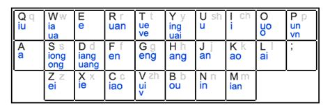 lue的拼音三声汉字，lue guo拼音汉字怎么写-塔罗-火土易学