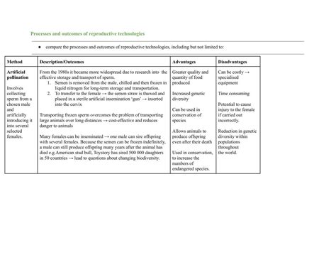 Biotechnology Module Structure 的图像结果