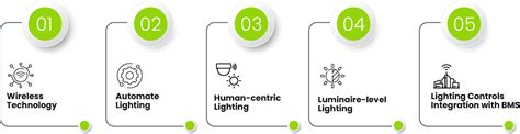 Image result for Intelligent Lighting Systems