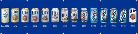 Buy DAOOPS of Timeline of Miller Lite Can Designs 2x8ft banner 2x8ft ...