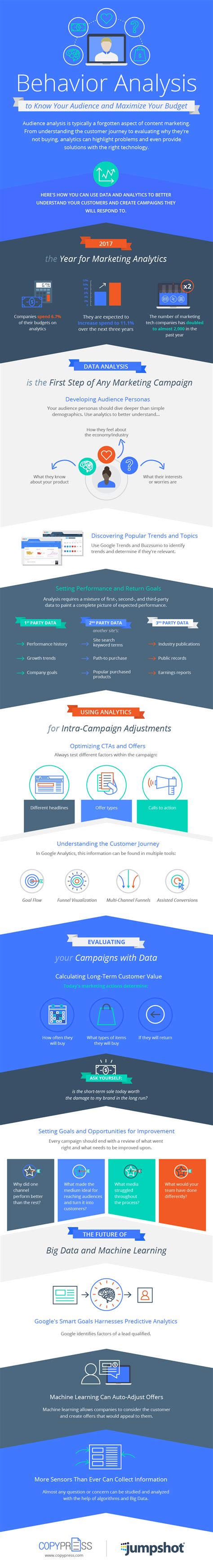 Image result for Behavior Analysis Videos