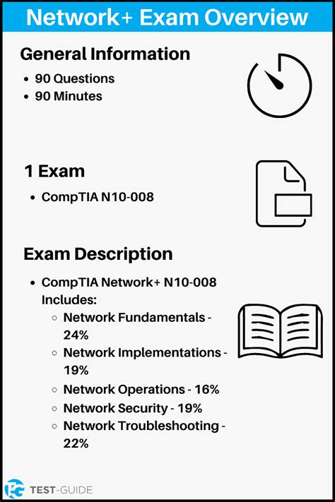 Network Practice Test 的图像结果
