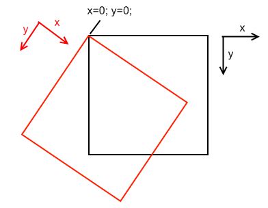 Image result for How to Write Program Rotate an Image Using C