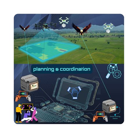 Integrated Counter-Drone Management System