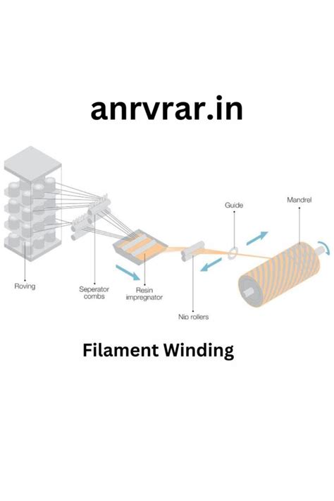 Image result for Filament Winding Process