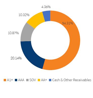 Mirae Asset