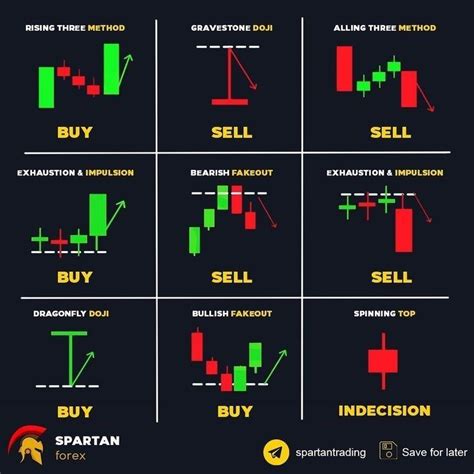 Image result for Forex Candlestick Patterns