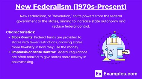 Examples for Federalism 的图像结果